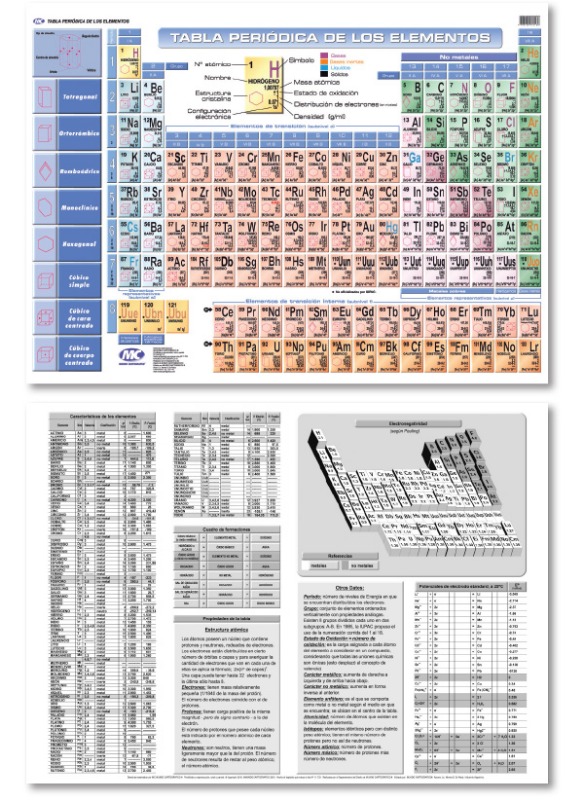 LAM.EDUC.72x102 d/faz TABLA PERIODICA